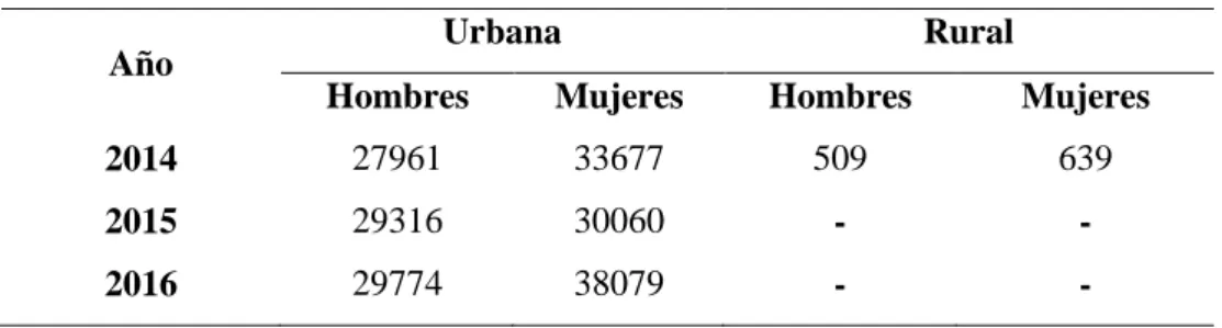 Tabla 6. Número de Niños y Niñas entre 24 a 36 meses