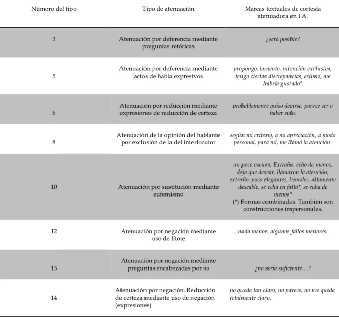 Tabla 3. Grupo de atenuación complementaria. 