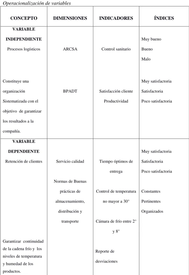 Tabla No. 2 