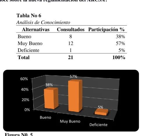 Tabla No 6 