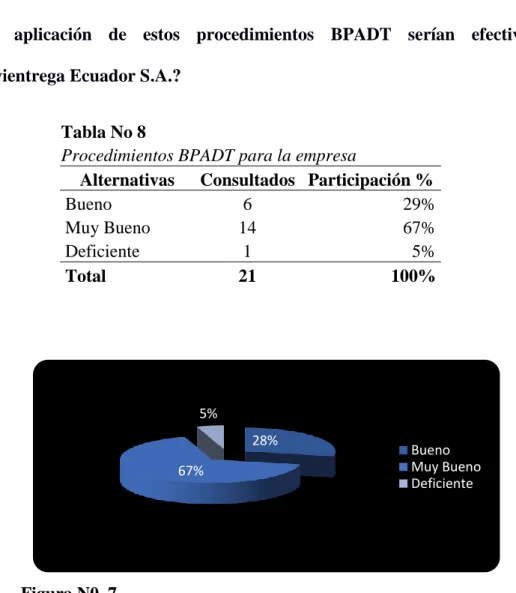 Tabla No 8 