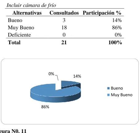Tabla No 12 