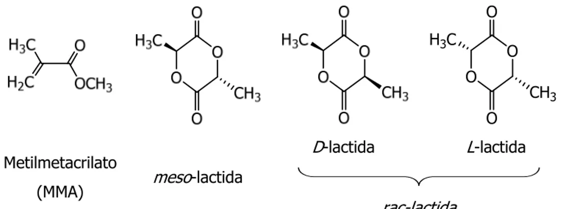 Figura 3.  Estructuras del MMA y lactida. 