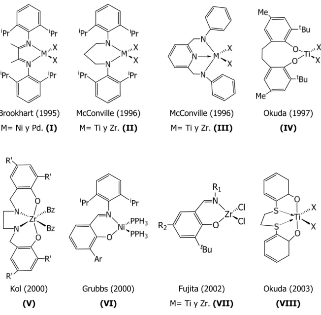 Figura 6.  Complejos postmetalocenos activos en procesos de polimerización.  I.2. Objetivos y distribución de la tesis