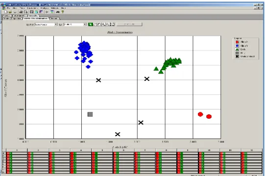 Figura 10.  Imagen  de  lectura  de  fluorescencia  en  el  sistema  ABI  7300  Sequence  Detection  Software v.1.2.3, Applied Biosystems, Foster City, CA, USA