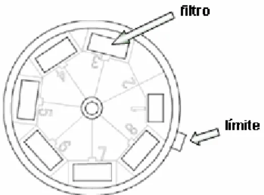 Figura 2.4.7. Esquema simplificado del bloque SIN/COS Microstep Driver. 