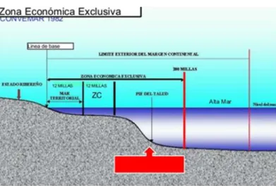 Figura 6. Zona económica exclusiva (Z.E.E) 