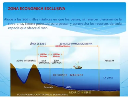 Figura 7. Representación de líneas de mar territorial  