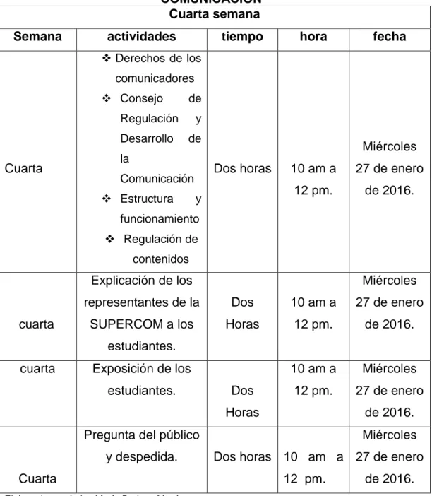 CUADRO 12  DE ACTIVIDADES DEL TALLER 