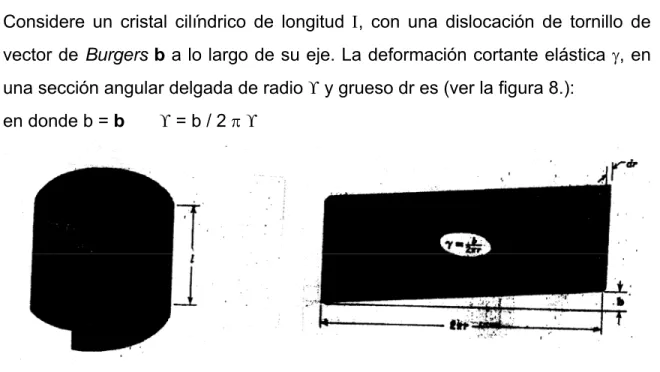 Figura 8. Modelo geométrico para el cálculo de la deformación cortante alrededor de una  dislocación de tornillo