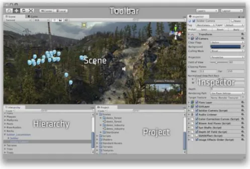 Fig. 9. Interfaz del editor de Unity. Se pueden observar los paneles mencionados: Scene, Hierarchy, Project e Inspec- Inspec-tor, además de una barra superior marcada como Toolbar