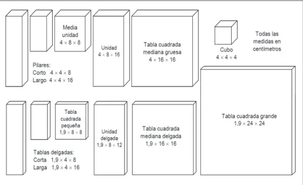 Figura 1. Diseño del material de construcción.