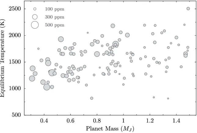 Figure 1-3: Figure from Espinoza et al. (2016a) showing a “characterization diagram", that indicates the transmission signals expected from planets in different mass and temperature regimes, updated in order to account for the results of Iyer et al