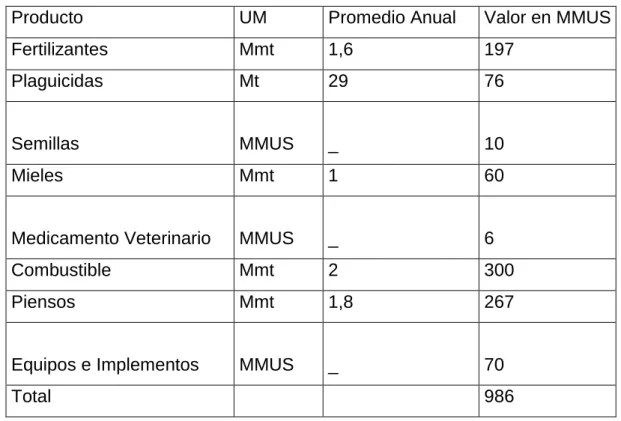 Tabla 7: Destino económico de la tierra, 1989 