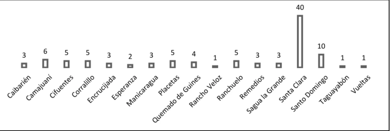 Gráfico 1: Municipio de residencia 