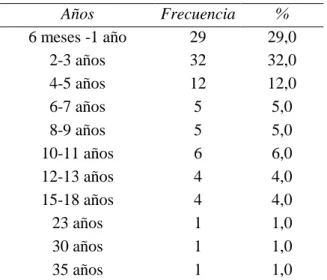 Tabla 10: Funciones del cuidador y niveles de ayuda. 