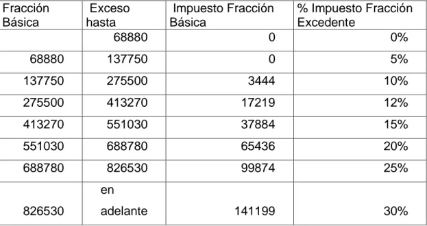 REGLAMENTO PARA APLICACION LEY DE REGIMEN