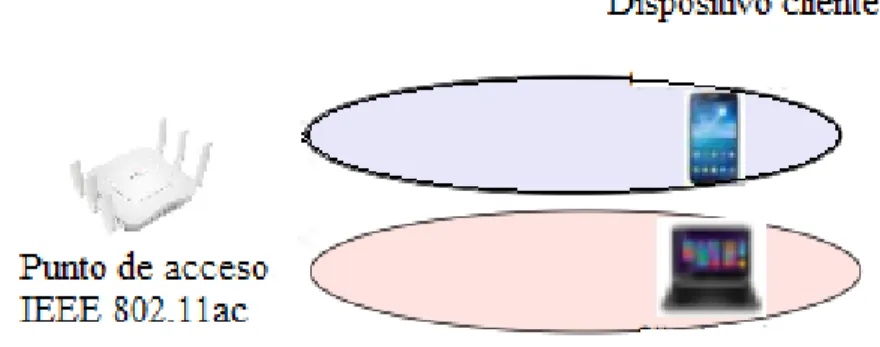 Figura 2.3 Tecnología Beanforming 1 