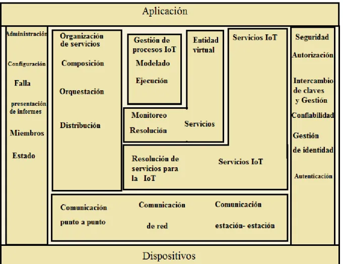 Figura 3.4. Vista funcional ARM 1 