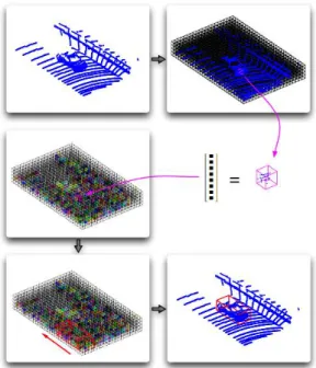 Figure 2.1-3 Example of voting in online point cloud object detection 