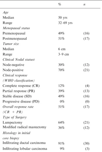 Table 3. Predictive value of biomarkers at baseline