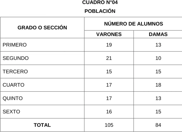 CUADRO N°04  POBLACIÓN 