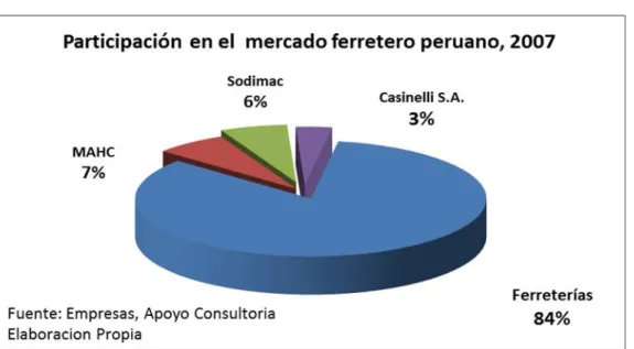 Gráfico Nº 012 