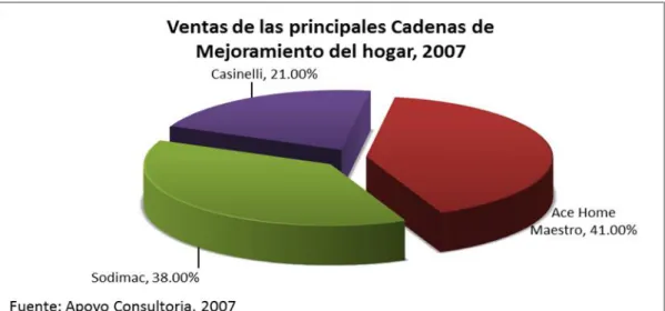Gráfico Nº 013 