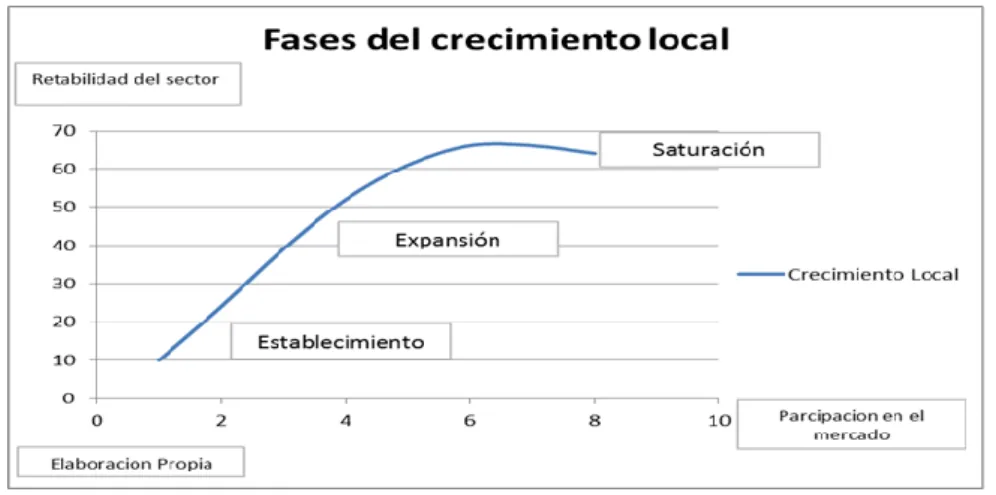 Gráfico Nº 004 