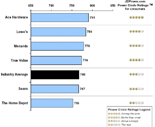 Gráfico Nº 005: Ranking del índice de satisfacción al cliente, 2008 