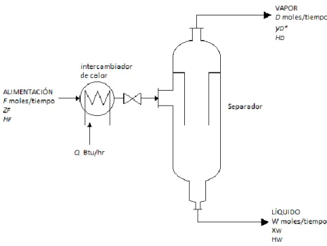 Fig. 6: Evaporación instantánea continua 