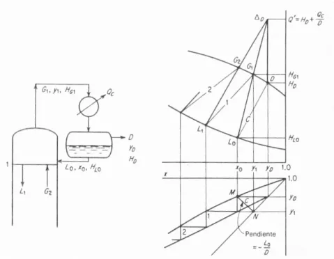 Fig. 11: Condensador Parcial 