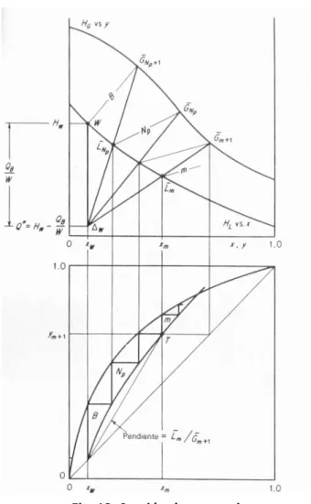 Fig. 12: Sección de agotamiento. 