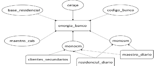 Figura 2. 1 Diagrama funcional de la aplicación. 