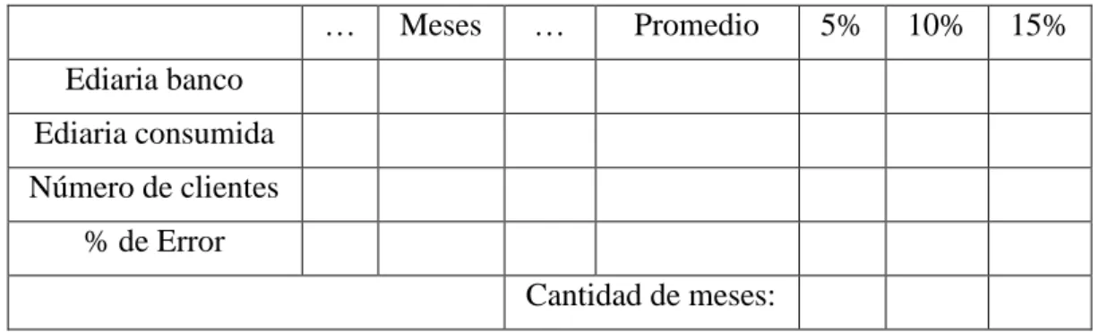 Tabla 2. 2 Plantilla de las tablas que se confeccionan. 
