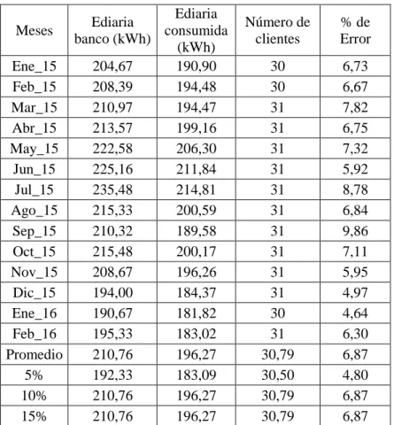 Tabla 2. 3 Resumen del CB440. 