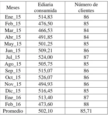 Tabla 2. 4 Resumen del CB105. 