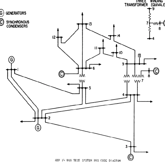 Fig. 3.1 Sistema de 14 barras. 
