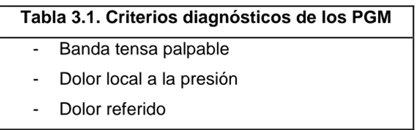 Tabla 3.1. Criterios diagnósticos de los PGM  -  Banda tensa palpable 