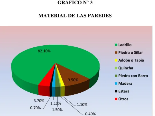 GRÁFICO N° 3 