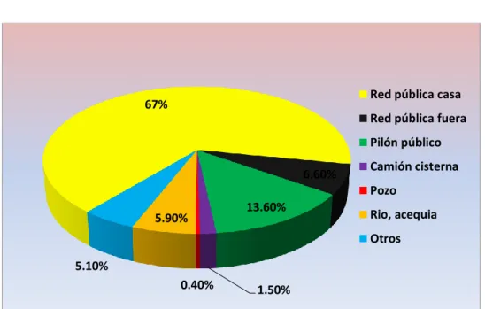 GRÁFICO N° 7 