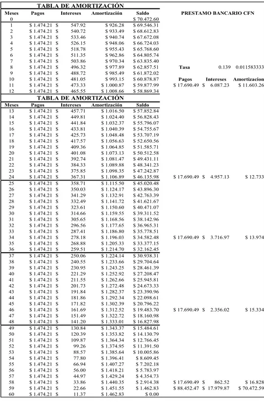 TABLA DE AMORTIZACIÓN 