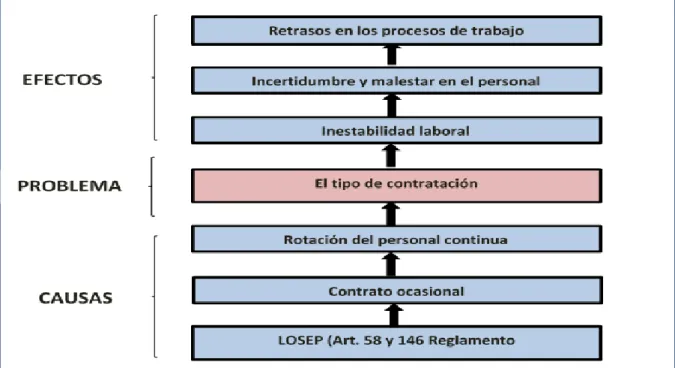 Figura 1: Árbol del Problema 