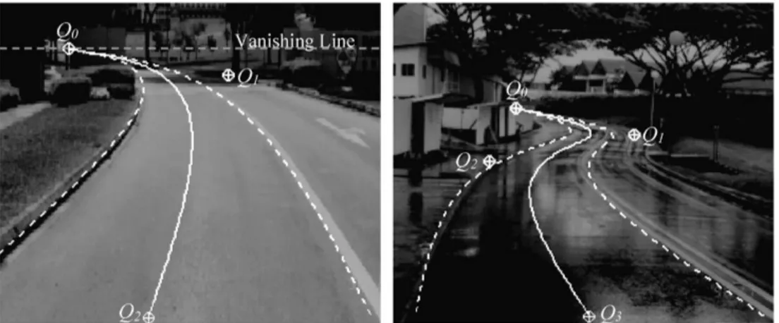 Figure 2.12: The model of left image uses 3 control points and the model of the right uses 4 control points.