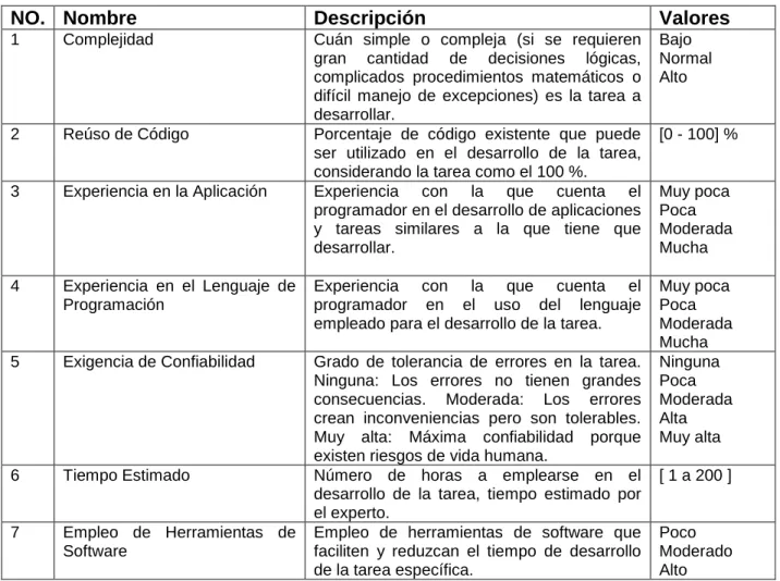 Tabla 1. Variables de la base de casos. 