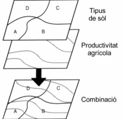 Fig. 1  Combinació de capes.