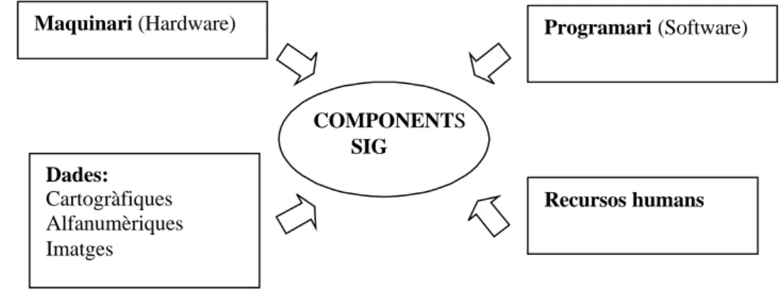 Fig. 3  Components SIG.