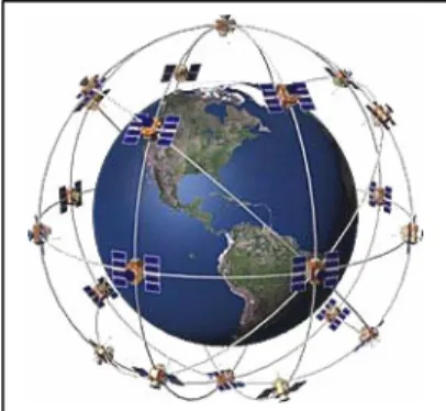 Fig. 5  Sistema Posicionament Global