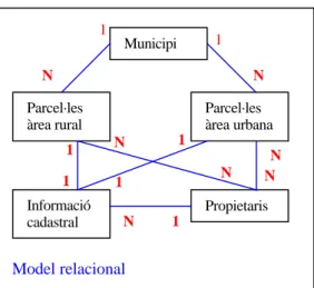 Fig. 9  Buffers d’entitats espacials.