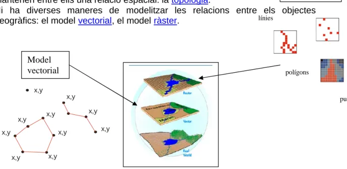 Fig. 11  Modelització realitat
